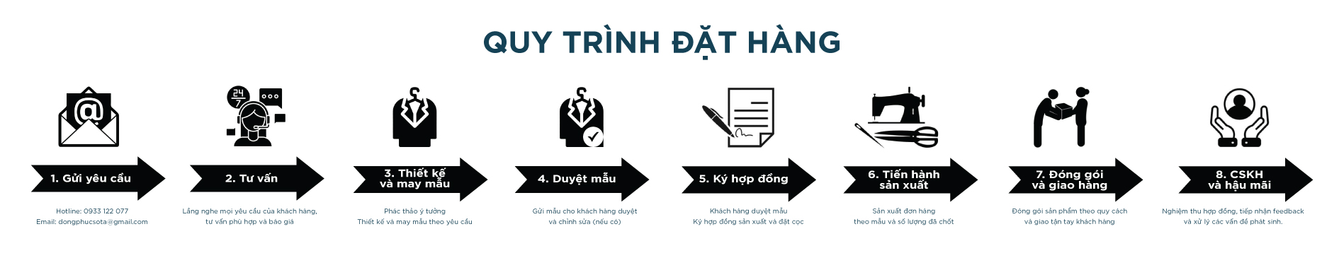 Quy trình đặt hàng